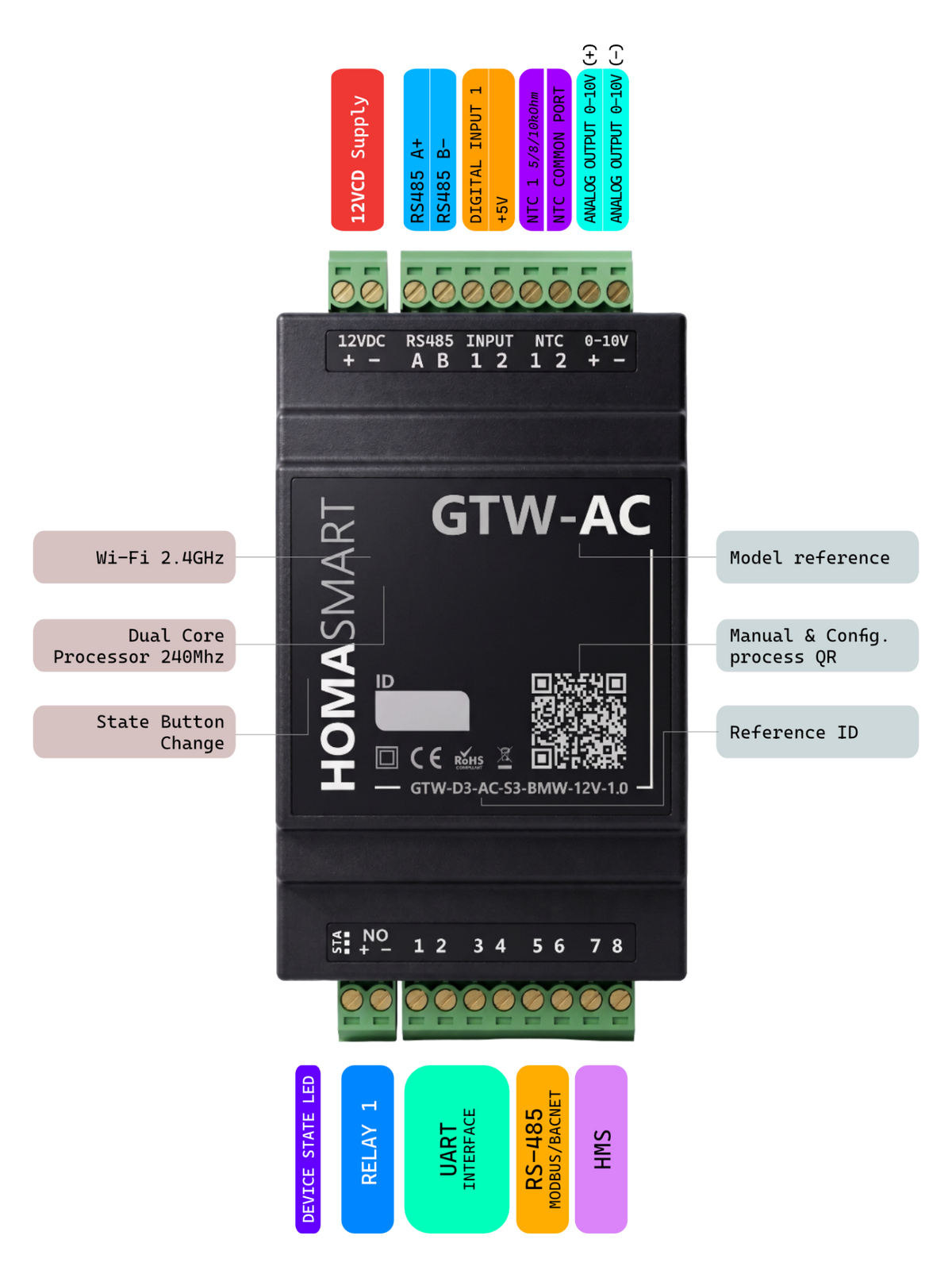Módulo Gateway Inteligente WiFi | Integración para Aerotermia, A/C, Modbus y BACnet