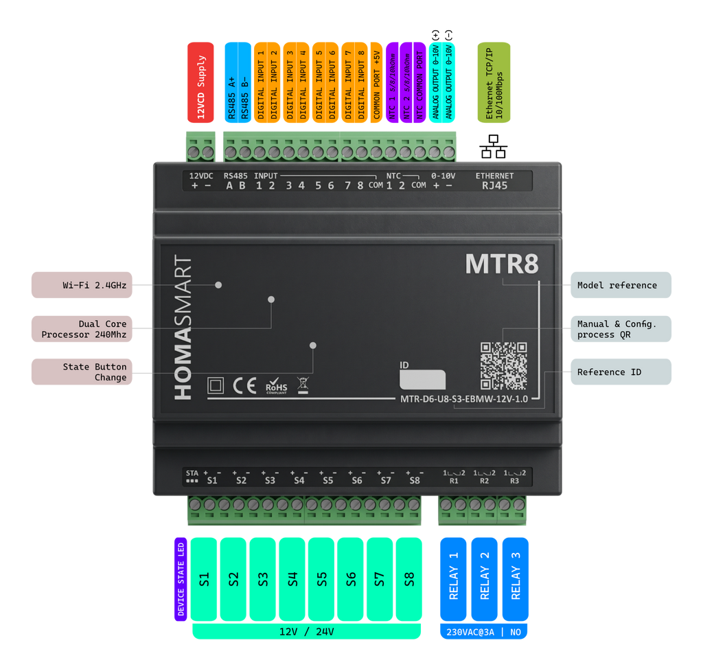 Módulo de Zonificación y Actuadores (8 Salidas 12V/24V)
