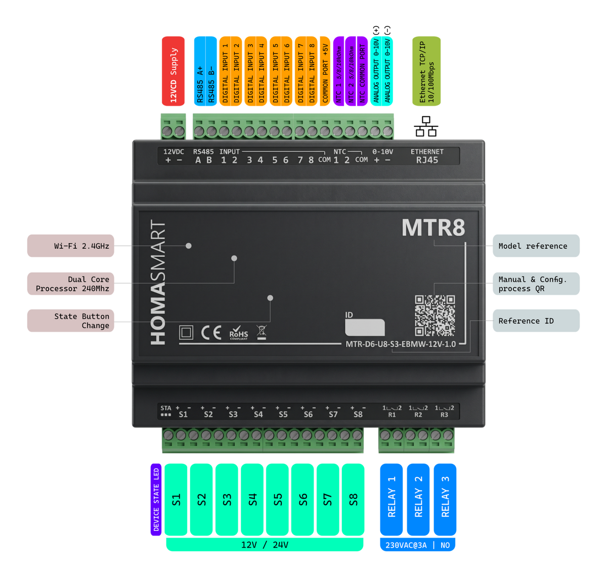 Módulo de Zonificación y Actuadores (8 Salidas 12V/24V)